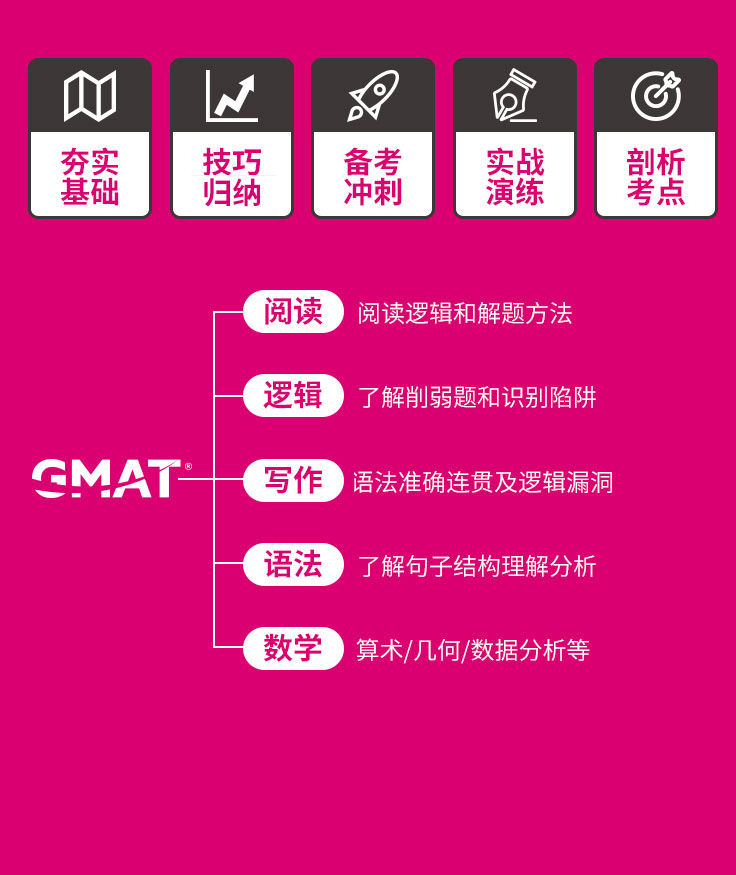 GMAT课程